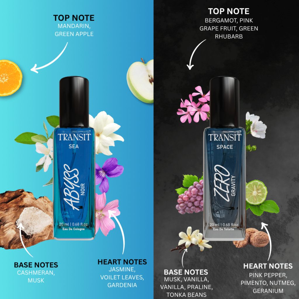 Transit Unisex Perfume Set – Pack of 4 Mini Fragrances (20ml Each)