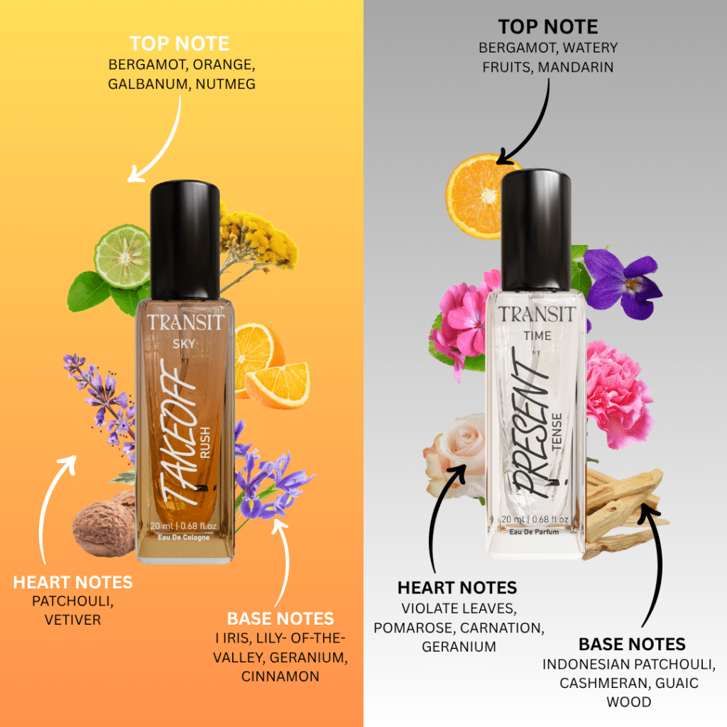Transit Unisex Perfume Set – Pack of 4 Mini Fragrances (20ml Each)
